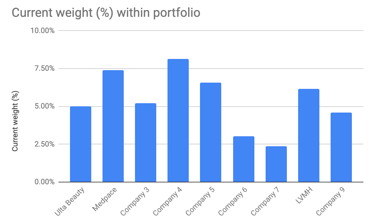 Portfolio Update