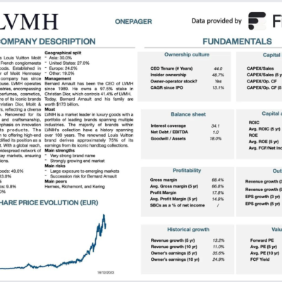 3 Favorite stocks