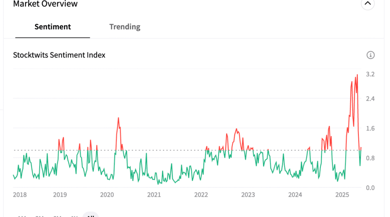 Sentiment Matters More Than Ever In Trading and Investing And All-Time Highs in My Degenerate Economy Index