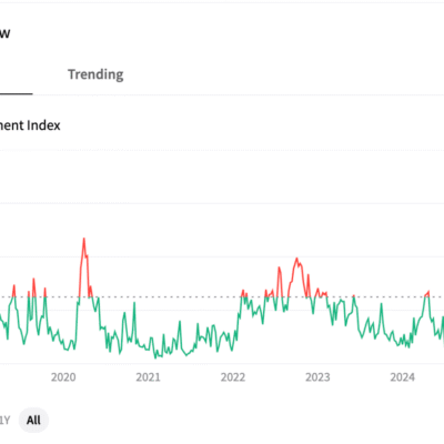 Sentiment Matters More Than Ever In Trading and Investing And All-Time Highs in My Degenerate Economy Index