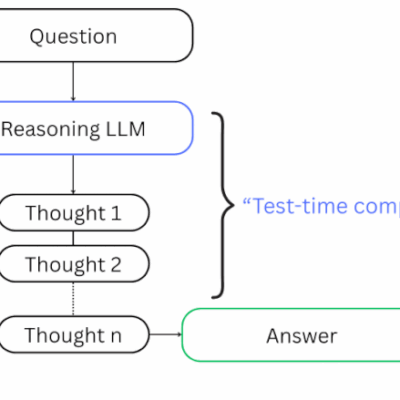 AI: Anthropic's upcoming AI Reasoning in Claude. RTZ #720