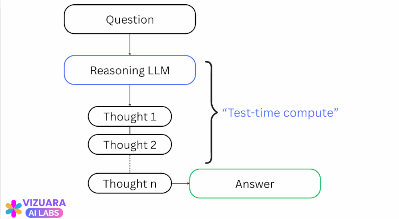 AI: Anthropic's upcoming AI Reasoning in Claude. RTZ #720