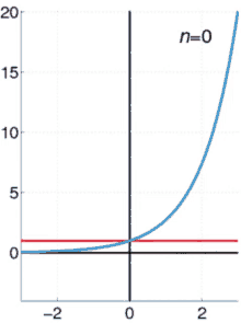 AI: Appreciating AI Infrastrucure Depreciation Curves, RTZ #904