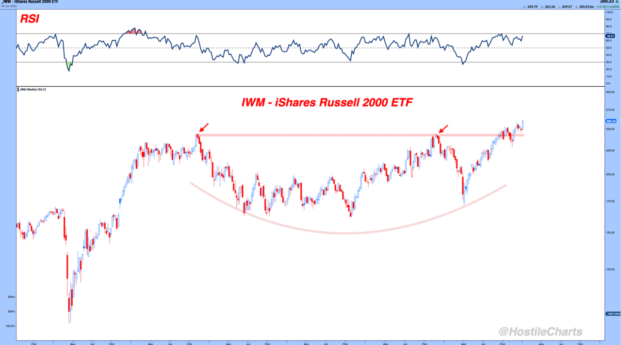 The Bench Is Getting Hot