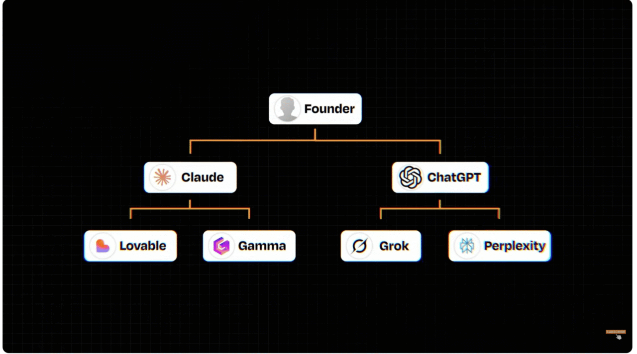 Old MacDonald Had A Farm…AI AI O!