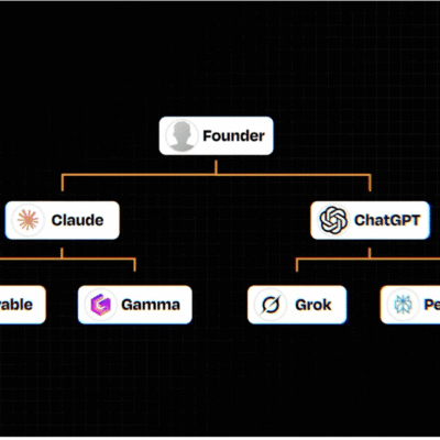 Old MacDonald Had A Farm…AI AI O!