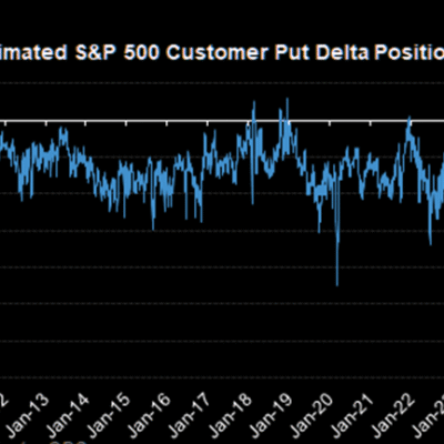 Are We More Bearish Forever Because of Social Media and Prediction Markets