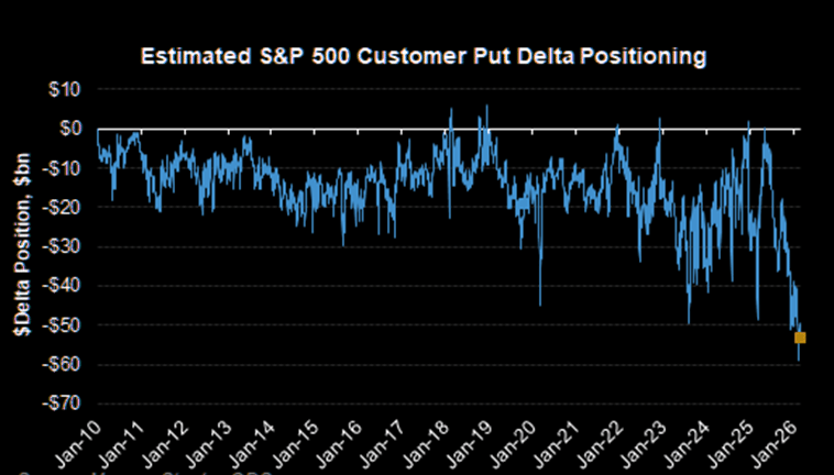 Are We More Bearish Forever Because of Social Media and Prediction Markets