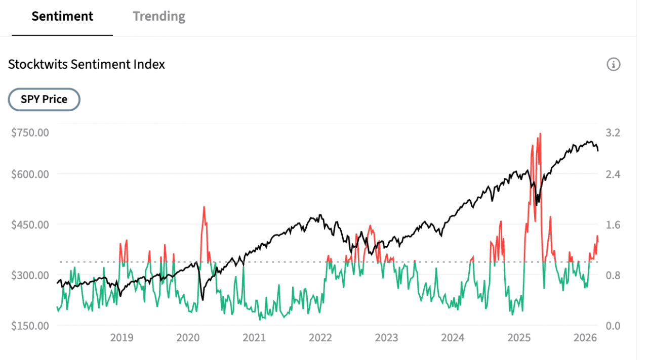 Is It Time To Panic?
