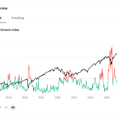 Is It Time To Panic?