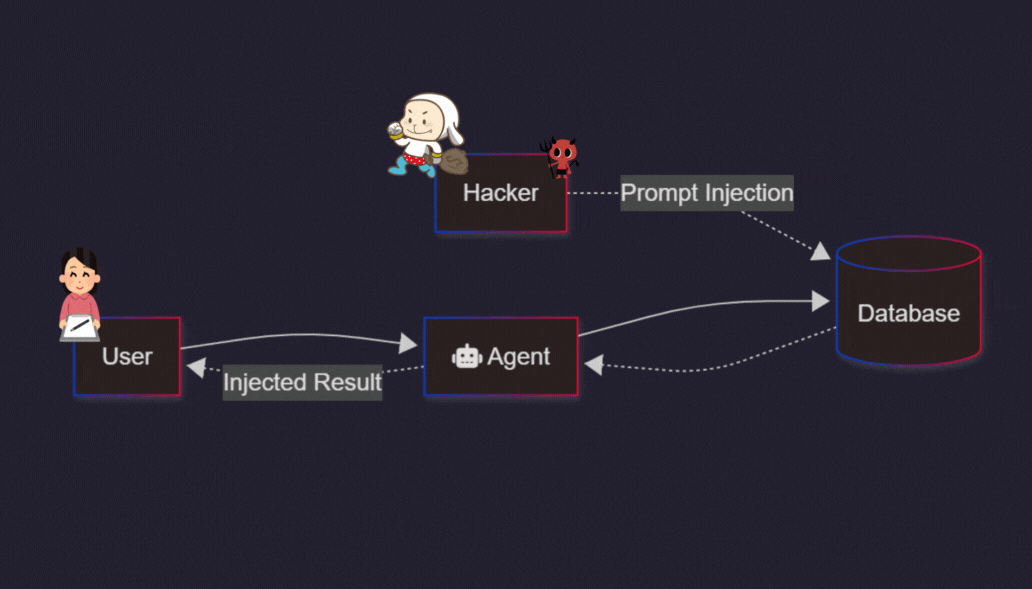 AI: 'Prompt Injections', the other 'Forever Problem' beyond 'AI Hallucinations'. AI-RTZ #1111