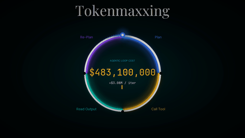 AI: Meta steps back from AI 'tokenmaxxing'. AI-RTZ #1118