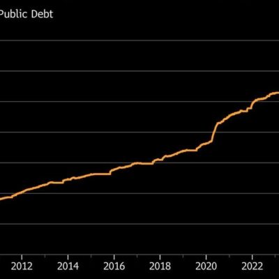 The Degenerate Government and The Degenerate Economy – The Ponzi Stage