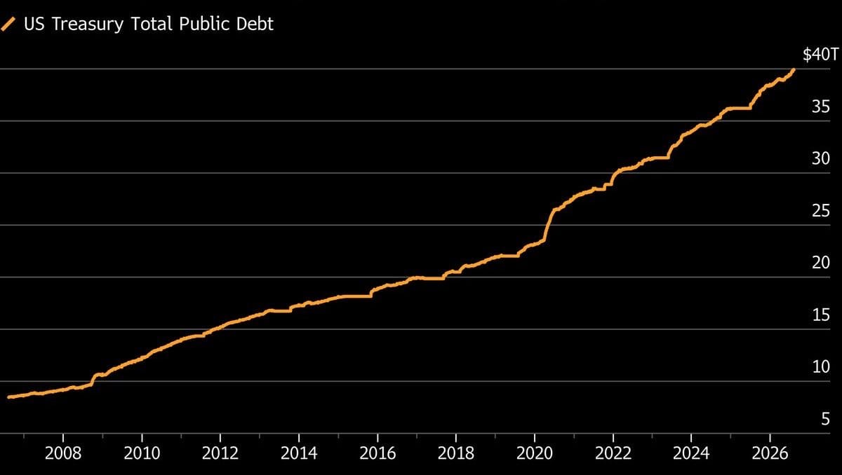 The Degenerate Government and The Degenerate Economy – The Ponzi Stage