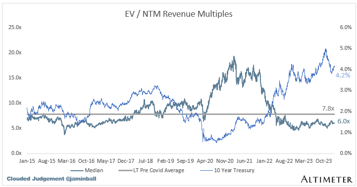 Clouded Judgement 1.26.24 – Q4 Earnings Season Kicks Off