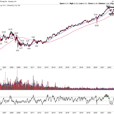 The Bullish Kicker