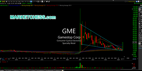 All Hail Gamestop and The MOASS (mother Of All Short Squeezes)…The Game Never Stops In The Degenerate Economy