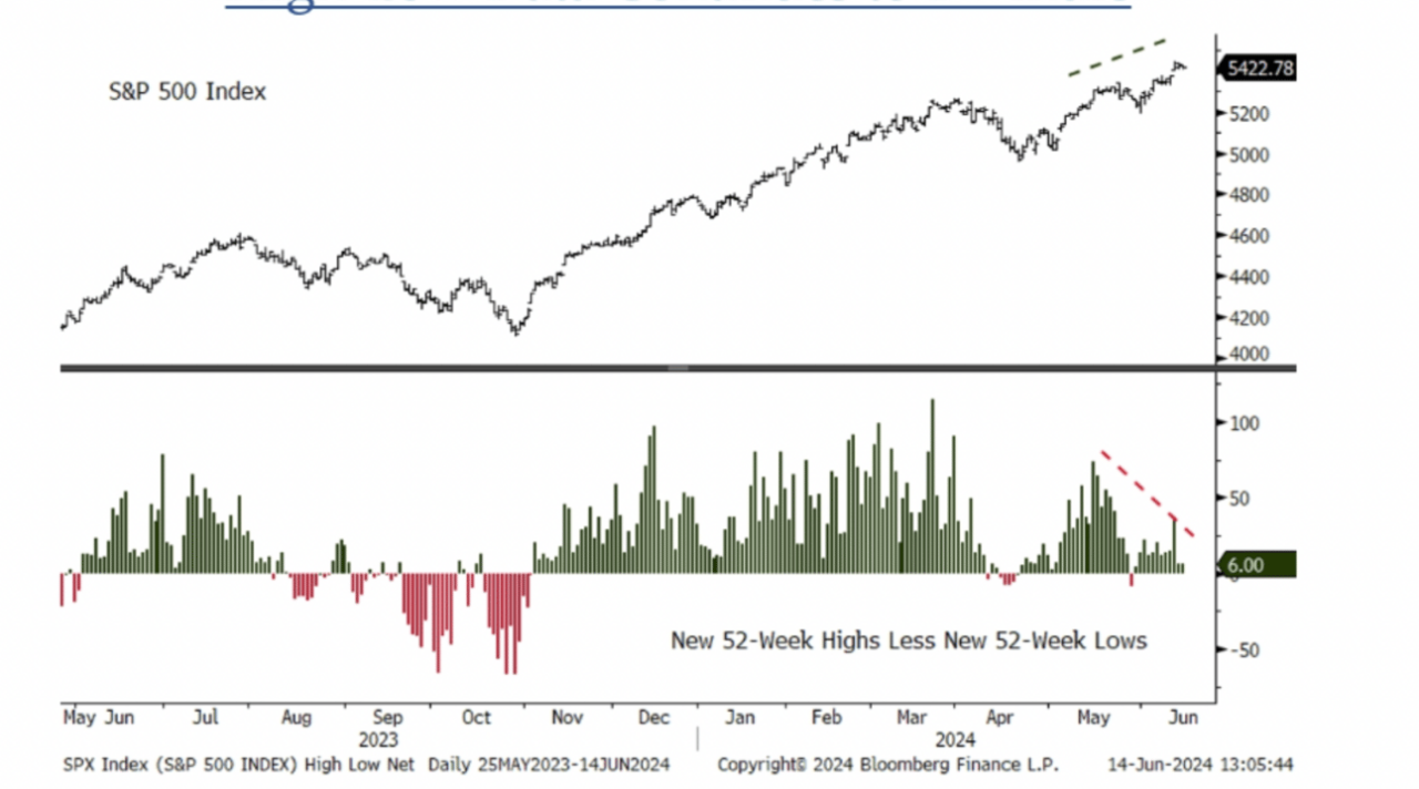 Sunday Reads And Listens – Is The Market About to Crack? Birkenstocks are 250 years of Ugly, Is China Losing The Chip War? and Spam 3.0