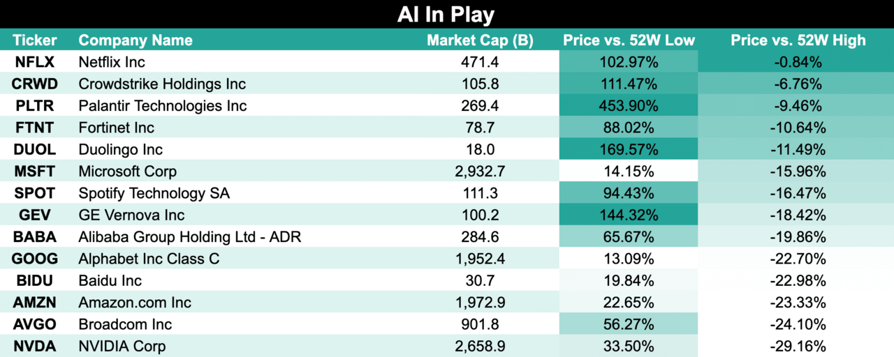 The AI Trade Is Still In Play…