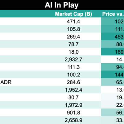 The AI Trade Is Still In Play…