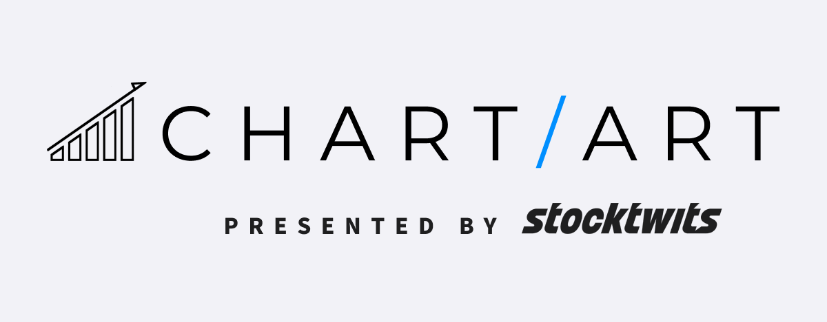 Stocktwits Chart Art: April 9th, 2025