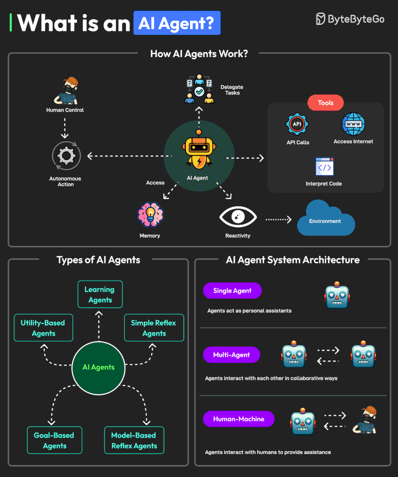 AI: Managing AI 'Virtual Agent Employees'. RTZ #698