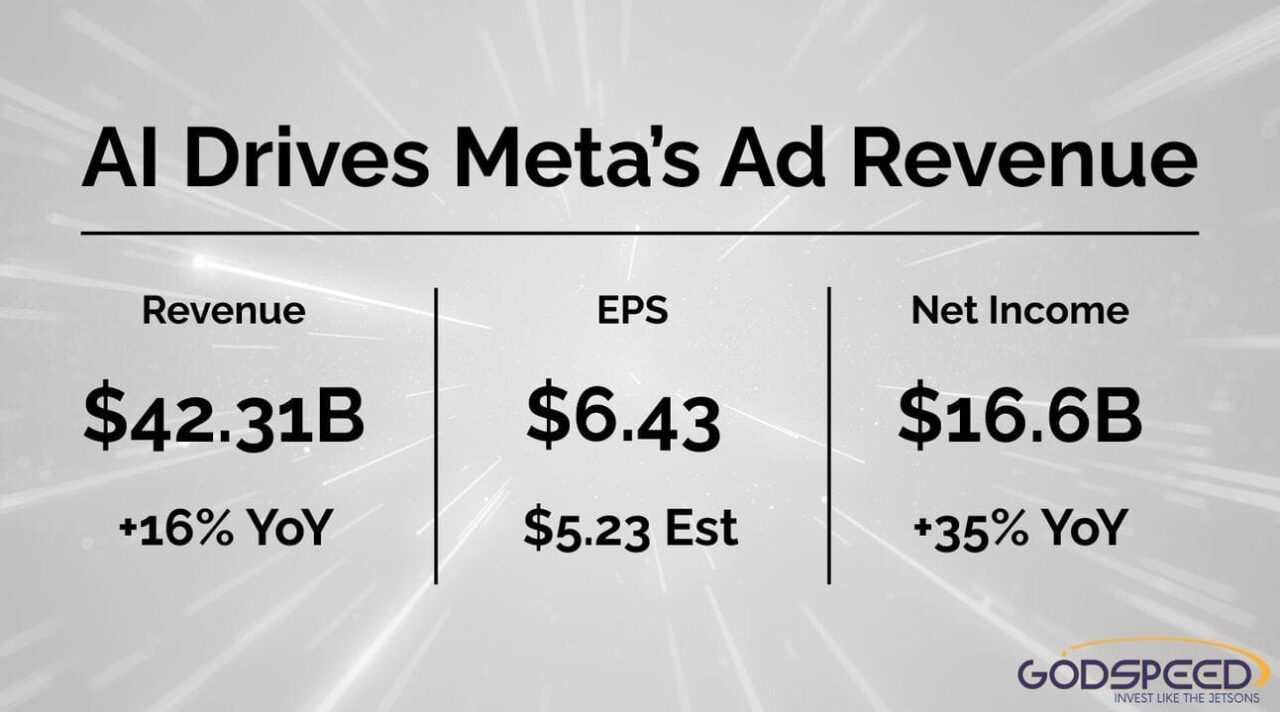 AI Powers Mega Cap Tech Earnings