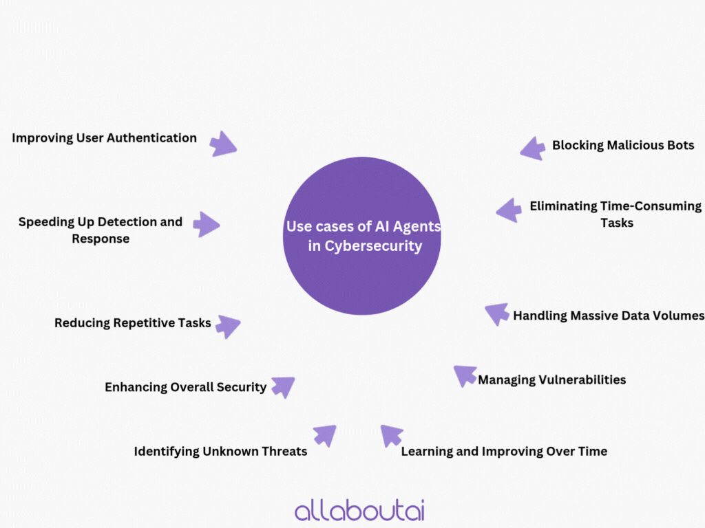 AI: An update on AI Agent Security Risks. RTZ #717