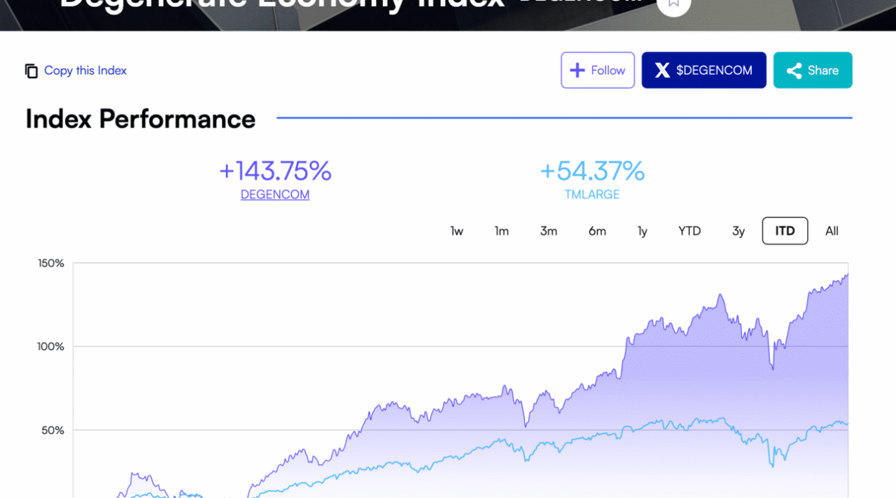 The Degenerate Economy…Here Come Supply…