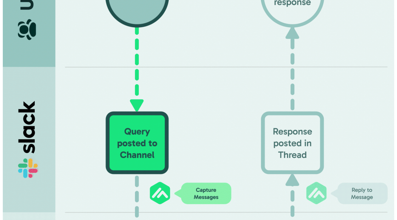AI: Enterprise Data the next AI integration battle. RTZ #793