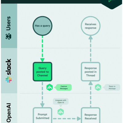 AI: Enterprise Data the next AI integration battle. RTZ #793