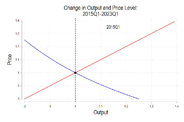 AI: Variable Costs accelerate AI pricing complexity. RTZ #768