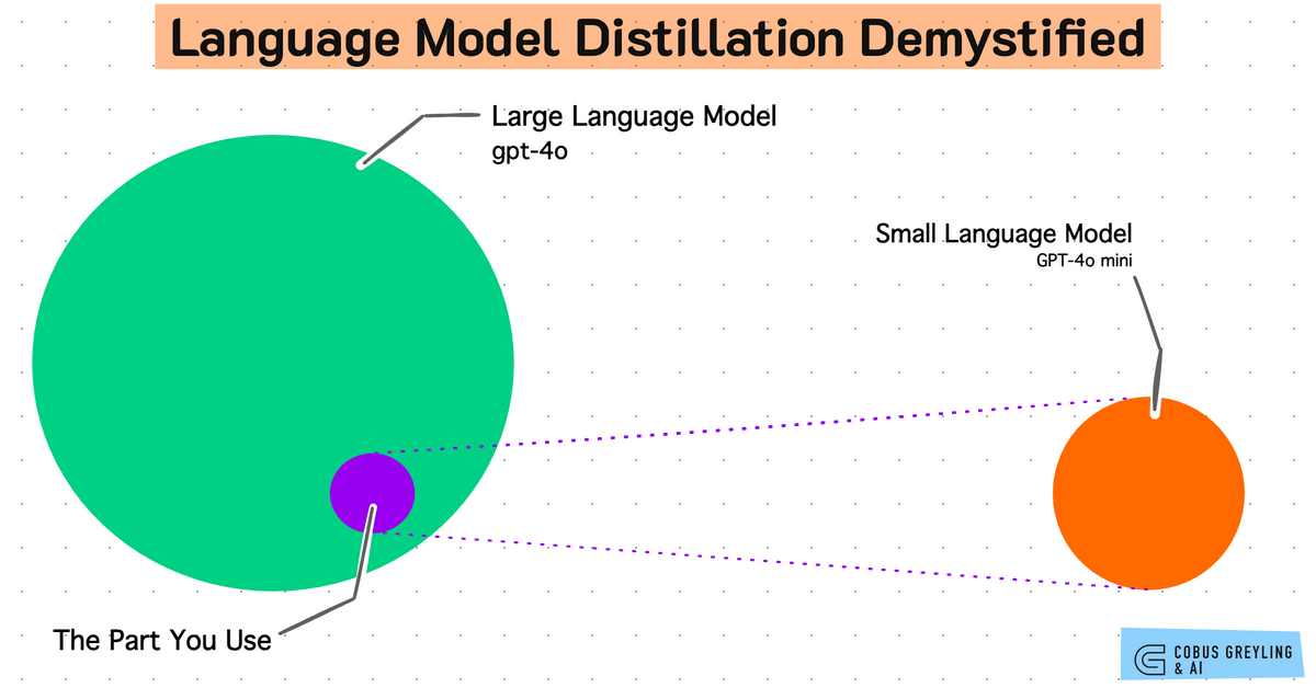 AI: Smaller AIs gain momentum. RTZ #894