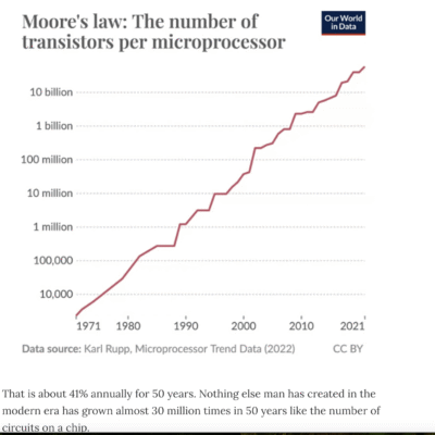 Domain Experience, Like History…Is Money and Moore's Law Meets The Degenerate Economy