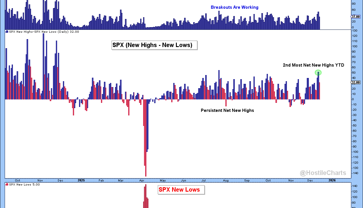 The Bull Market's Next Steps