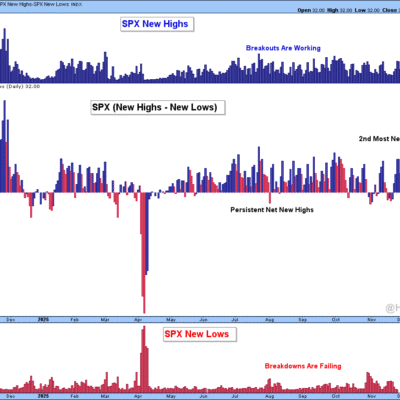 The Bull Market's Next Steps