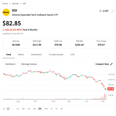 The Birth of Software (For Dummies)