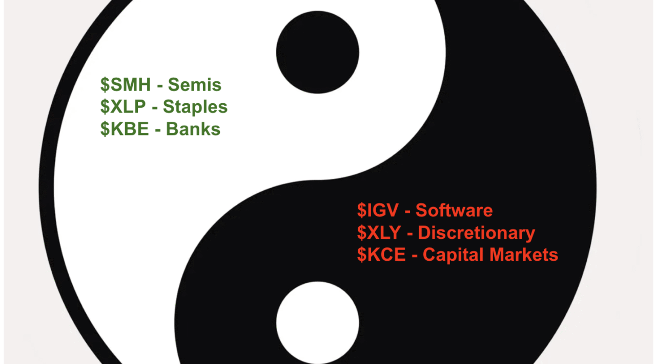 The Yin and Yang of This Market