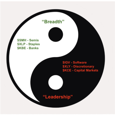 The Yin and Yang of This Market