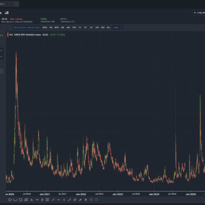 Is It Too Late Too Panic?