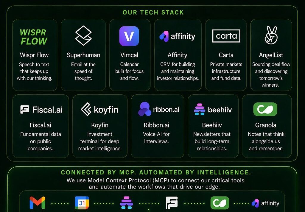 MCP For Everything …Practical AI Use Cases at Social Leverage