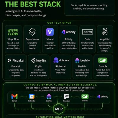 MCP For Everything …Practical AI Use Cases at Social Leverage