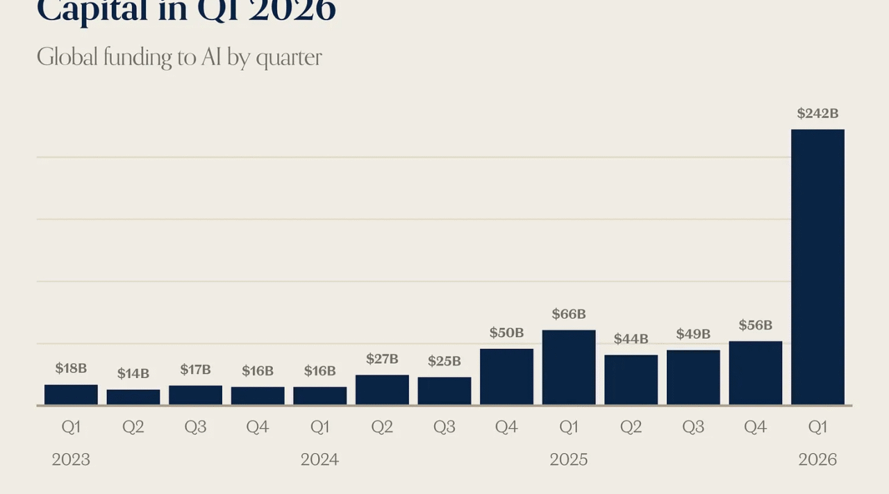 AI and Semiconductors, Semiconductors and AI…Oh The Fun Venture Capitalists Are Having