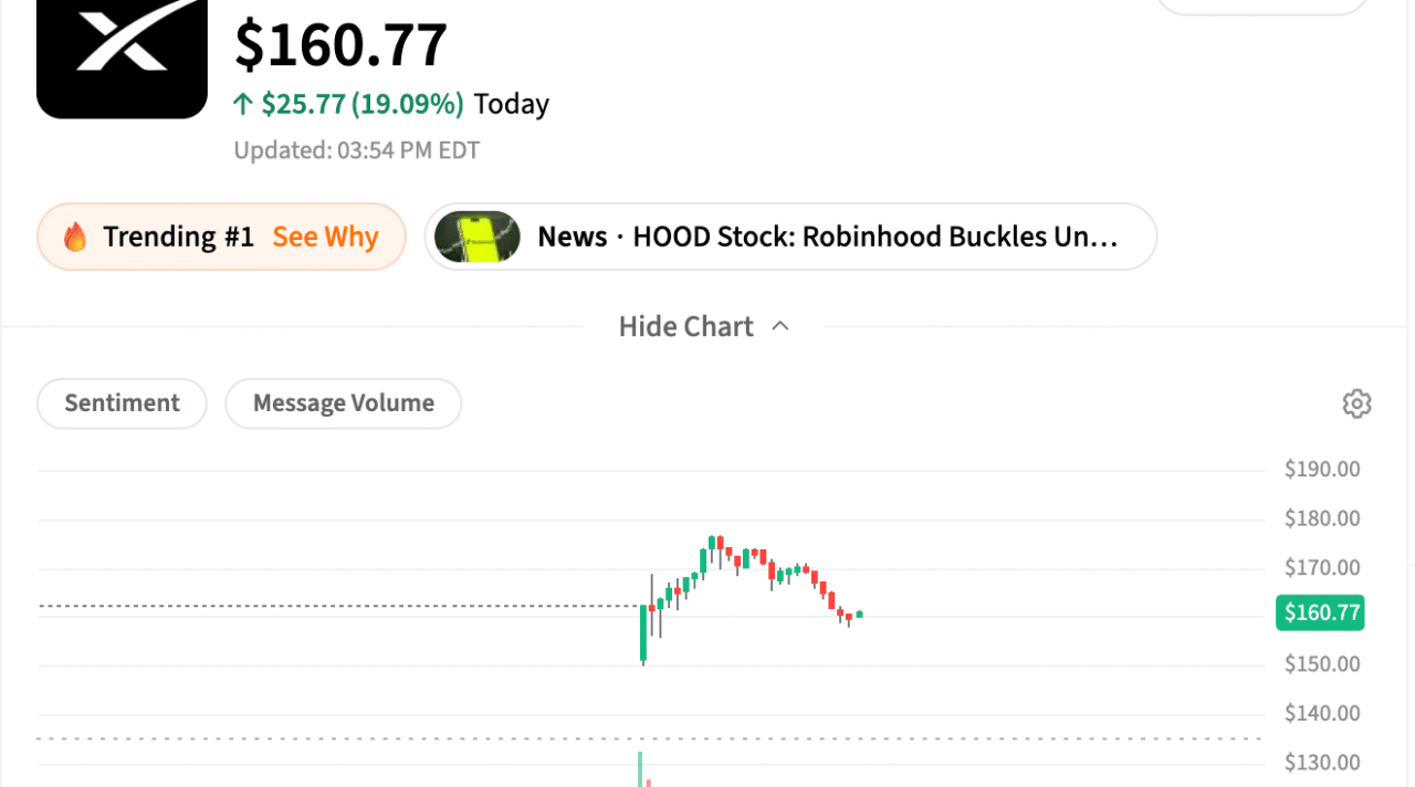 The Space X IPO …Huge Win for American Capital Markets, Goldman Sachs, JP Morgan and the Money Multiplier