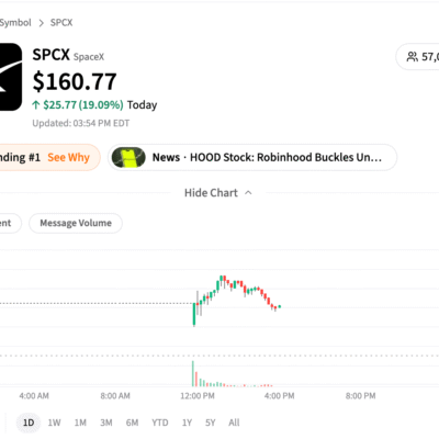 The Space X IPO …Huge Win for American Capital Markets, Goldman Sachs, JP Morgan and the Money Multiplier
