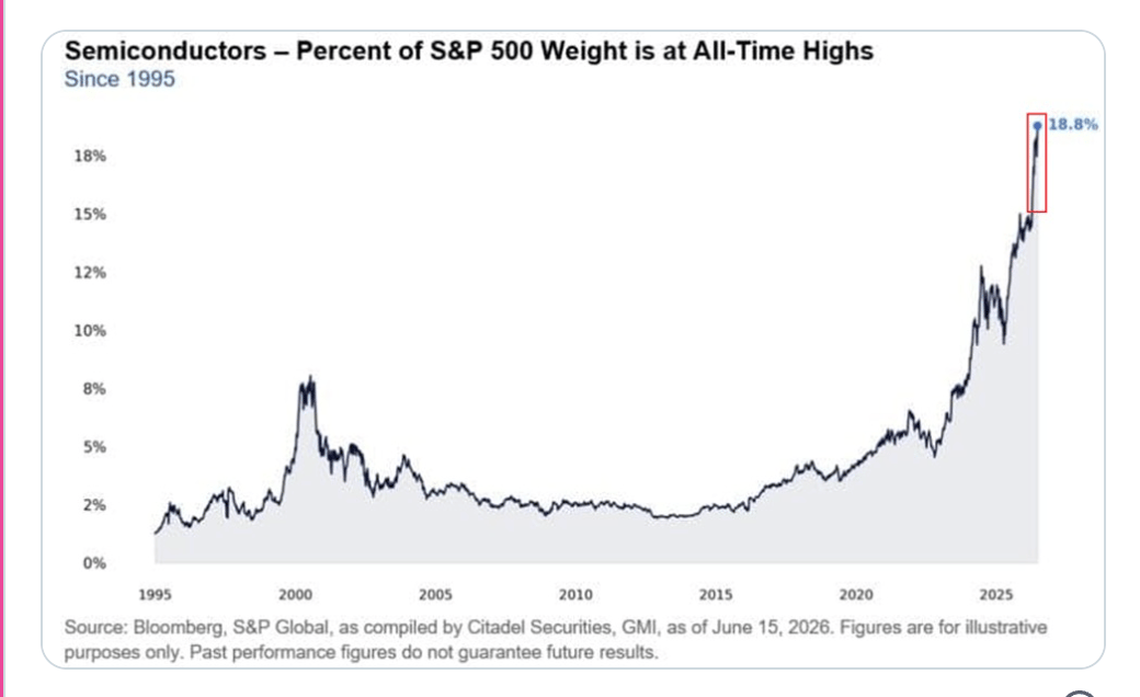 My MOU with Semiconductors and AI…Don't Be A Hog